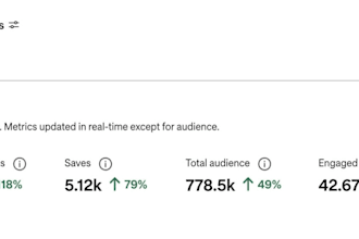 be your pinterest business account manager and marketer