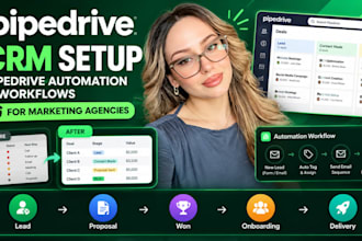 setup pipeline crm, pipedrive automation, workflows for marketing agencies