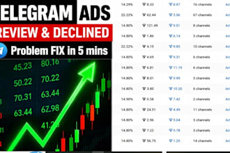 fix rejected telegram ads, telegram ads prohibited content telegram ads approval