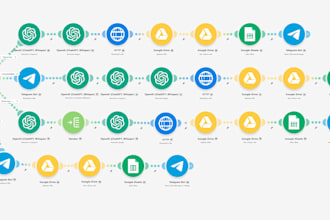 build custom make integromat automation and crm workflows