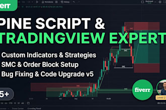 code custom pine script tradingview indicator or strategy