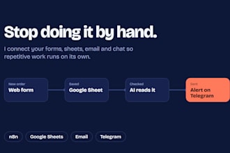 automate your business workflows with n8n