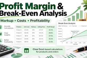 calculate your product margin markup and break even point