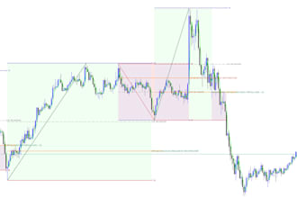 code your trading strategy into a custom mt5 expert advisors