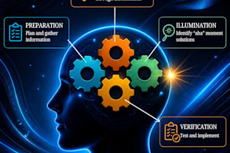 design premium linkedin infographics and business frameworks