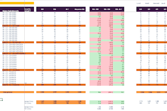 build excel dashboards and financial reports for your business