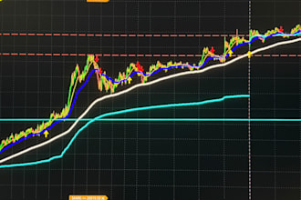 teach you trading and chart reading as a trading coach I know the truth
