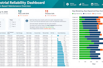 build a power bi maintenance KPI and reliability dashboard