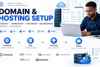 setup godaddy squarespace hostinger namecheap mxroute rackspace hosting server