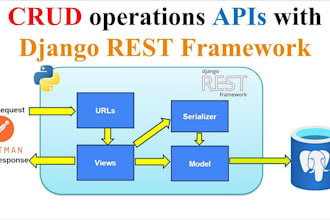 build python django rest apis