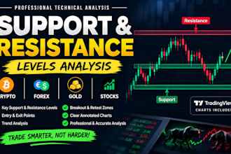 do professional trading chart analysis support and resistance