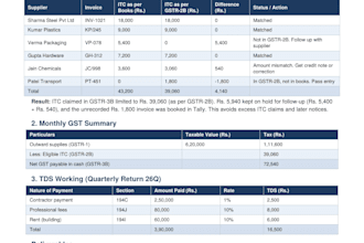 do indian bookkeeping, gst filing, and tally reconciliation