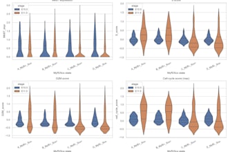 analyze rna seq and bioinformatics data for biomedical research