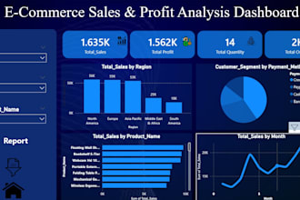 create an interactive power bi dashboard
