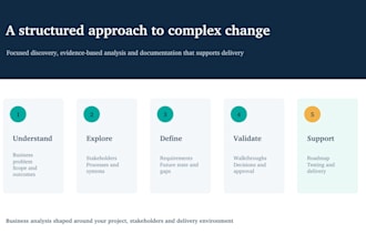 improve your business processes and digital workflows