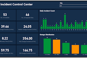 create a power bi ticket tracking and sla reporting dashboard