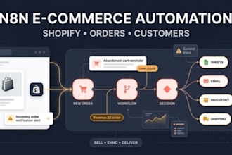 build n8n shopify and ecommerce automation for orders and customers