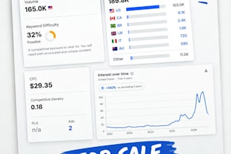 find profitable low competition niches with high search volume