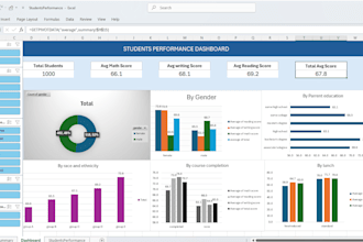 do data entry and dashboards