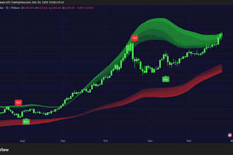 build complex strategy, indicator, bots on tradingview pinescript, webhook api