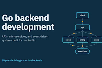 develop backend services and microservices in go