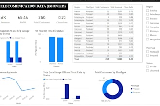 build an interactive power bi dashboard for your business data