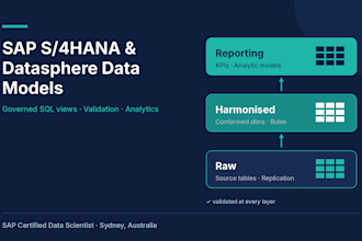 build sap s4hana and datasphere data models, sql views and analytics