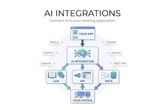 integrate ai into your website app or existing software