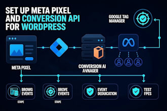 set up meta pixel and conversion API for wordpress