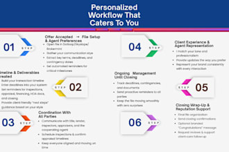 handle your real estate contract to close and admin tasks
