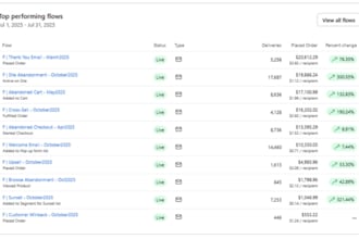 build and optimize klaviyo email flows for ecommerce