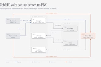build a webrtc call center to replace your pbx