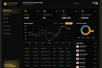 build a restaurant owner dashboard for managing business