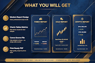 design professional forex trading report and pdf in canva