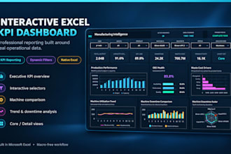 an interactive excel KPI dashboard