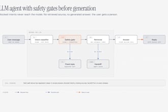 design and build a safe llm agent with guardrails