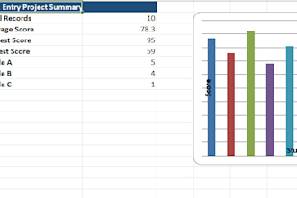 do accurate data entry, data collection and data organization