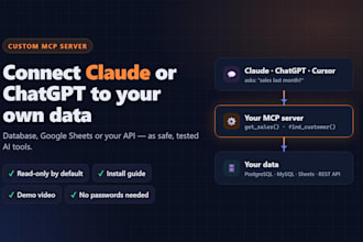build a custom mcp server to connect claude or chatgpt to your database or API