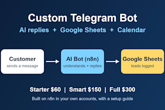build a custom telegram bot with ai and google sheets