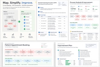 map and improve your business process and create clear sops