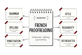 proofread and correct your french text
