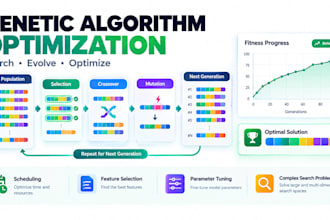 build genetic algorithm optimization solutions in python
