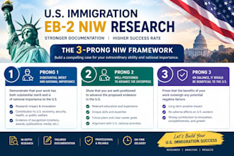 write your eb2 niw petition, proposed endeavor, and rfe response