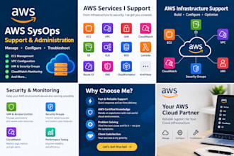 manage and troubleshoot AWS