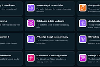 build your highly secure website
