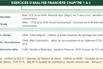 do operations management and financial coordination