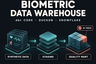 build dbt data models with tests and documentation