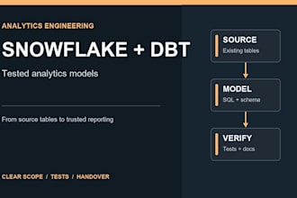 build snowflake dbt models with tests for reliable reporting