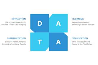 extract data and summarize complex documents