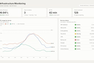 build a power bi or grafana dashboard for your production, sales or IT data